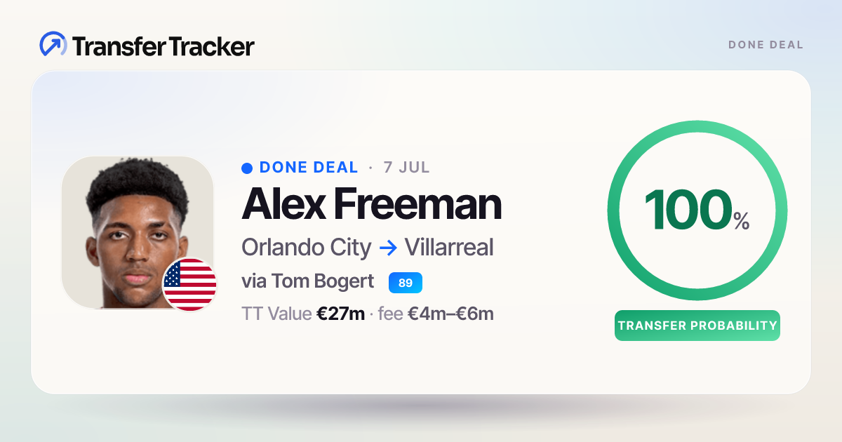 Alex Freeman completes €5m move to Villarreal | Transfer Tracker