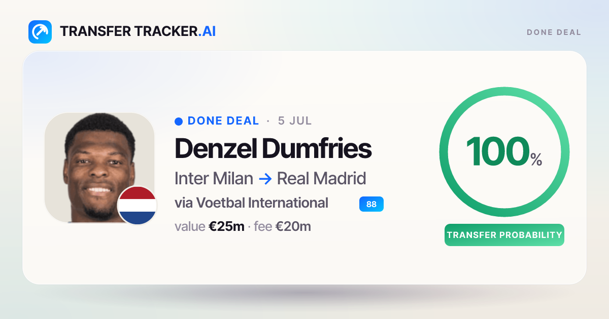Denzel Dumfries completes €20m move to Real Madrid | Transfer Tracker