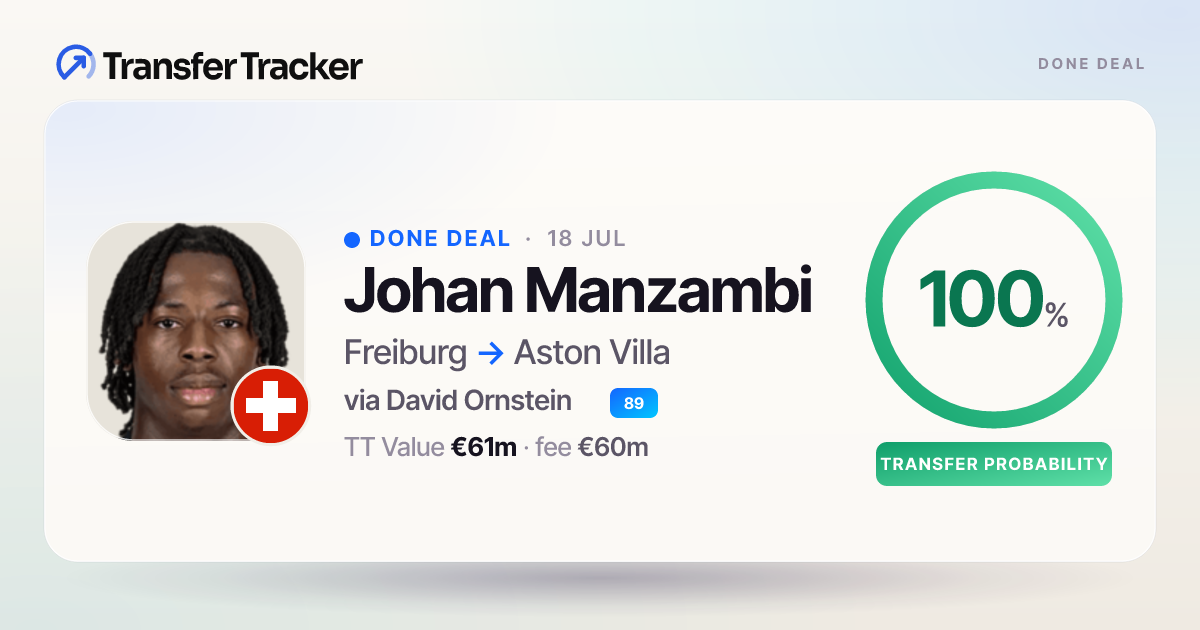 Johan Manzambi completes €60m move to Aston Villa | Transfer Tracker