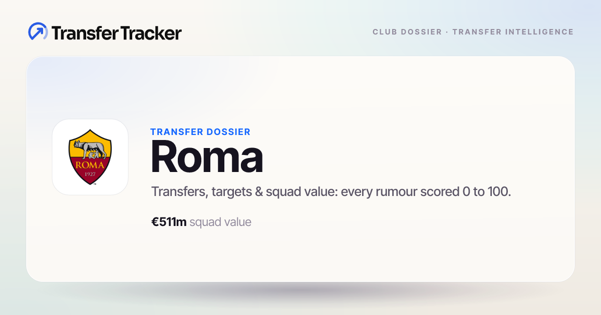 Roma Transfer News & Rumours | Transfer Tracker